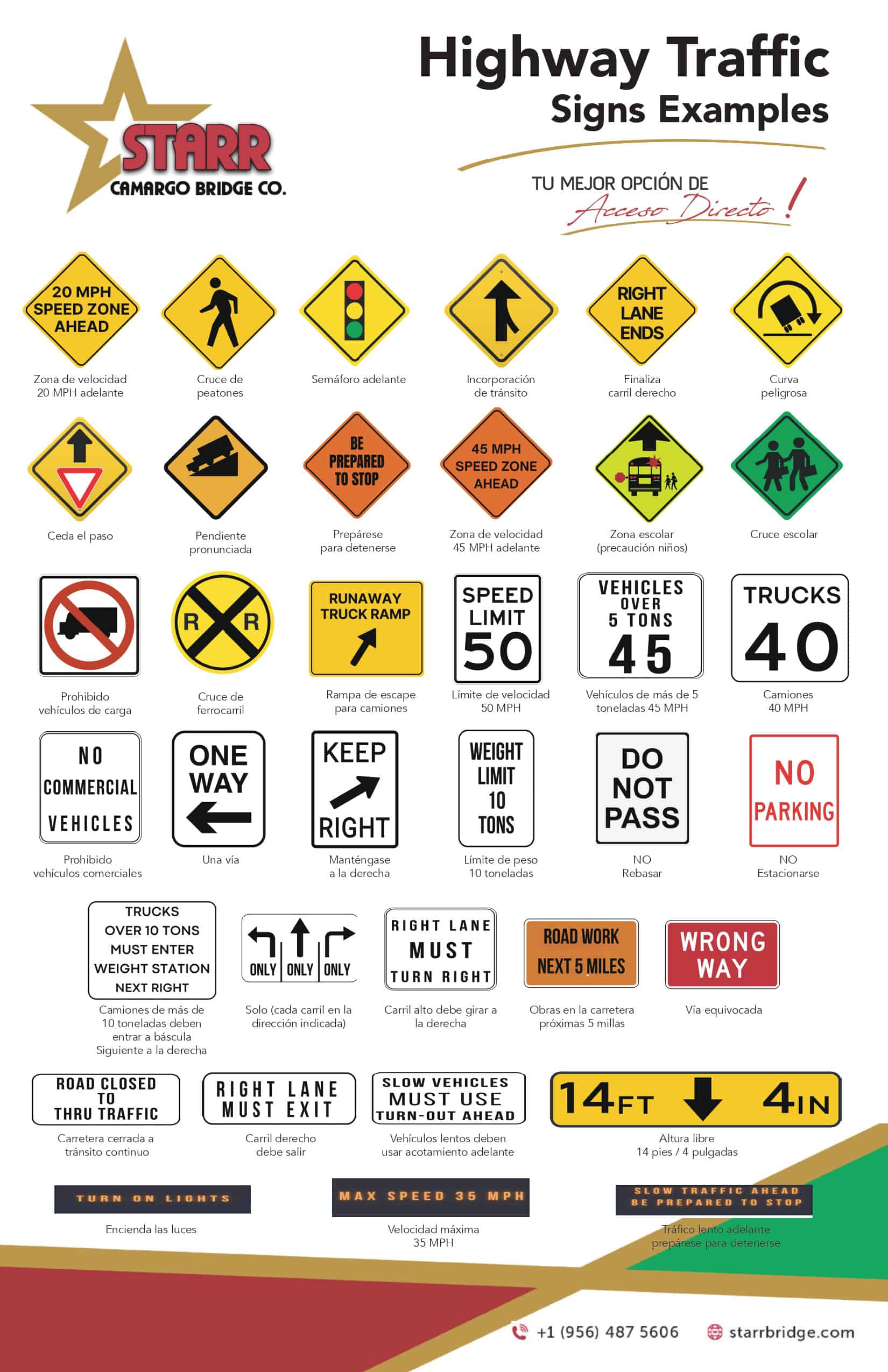 Traffic sign examples (1) page 0001