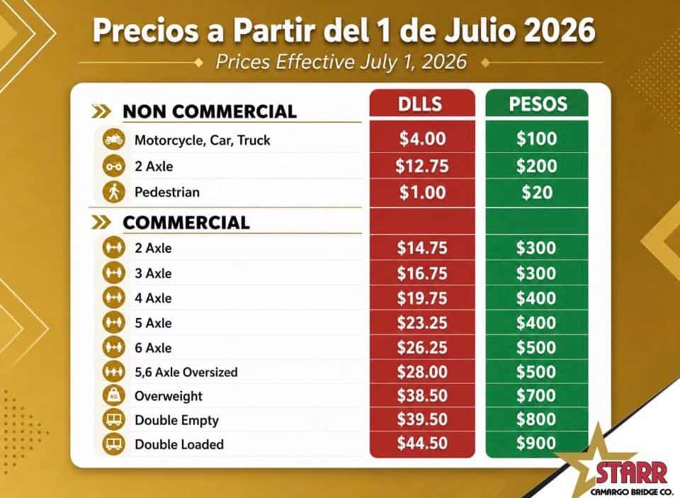 July 2026 Updated Toll Prices